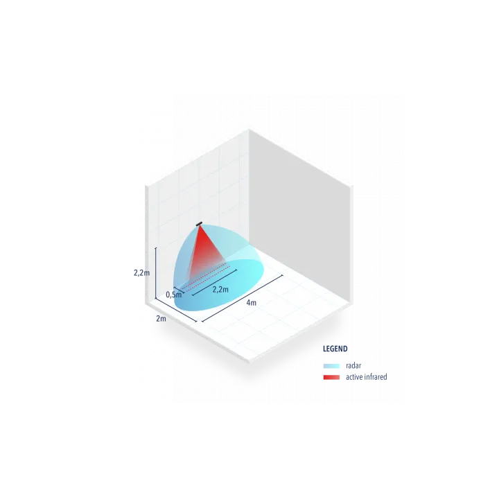 Radar Bi Technologie Ixio Dt1