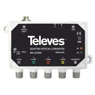 CONVERT.OPTIQ/RF QUATTRO FM/DAB/UHF-BIS