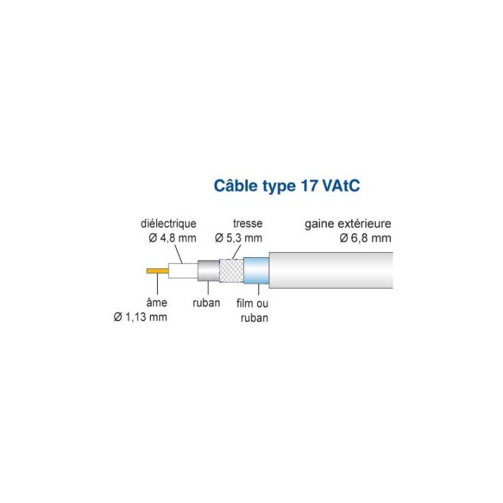 17 Vatc Physique Dual Foil Classe A En Bobine De 100 M