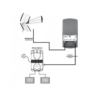 KIT PREAMPLI  2 Ent. 28/35dB  + ALIMENTATION en blister