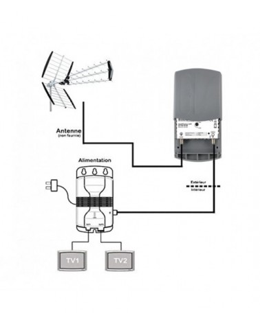 Kit Preamplificateur 2 Ent. 28/35Db + Alimentation En Blister