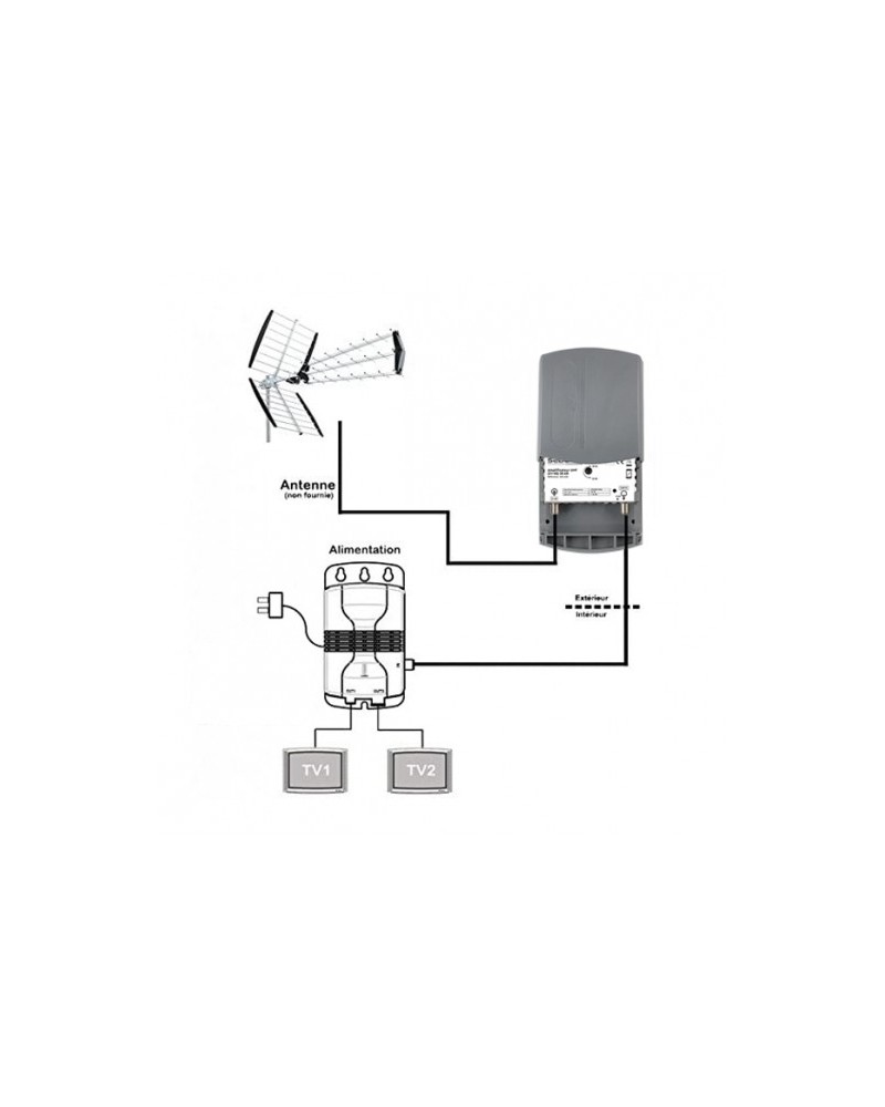 Kit Preamplificateur 2 Ent. 28/35Db + Alimentation En Blister