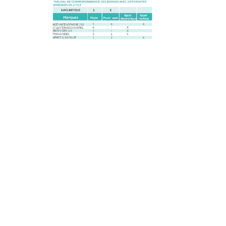 Poste universel analogi (1+N) (4+N) appel ronfleur ou électro(*)