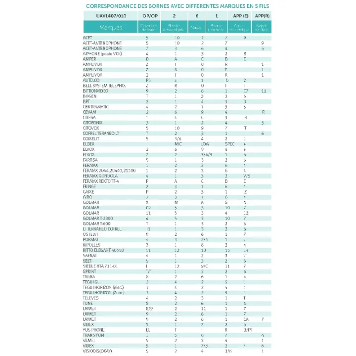 Poste Audio Universel À Combiné T Line (1+N/4+N) Appel Électronique Ou Ronfleur
