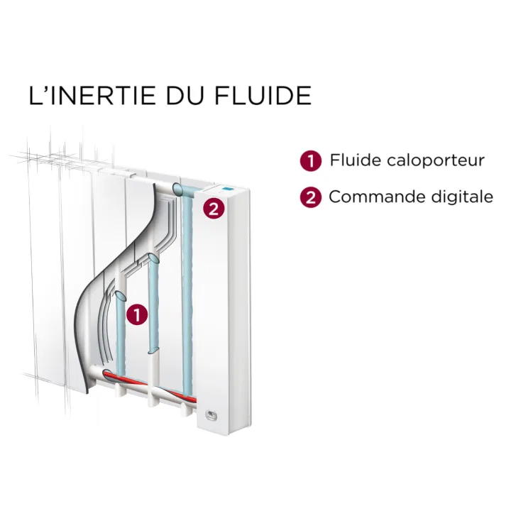 Radiateur Chaleur Douce Baléares 2 Horizontal Blanc 0750W