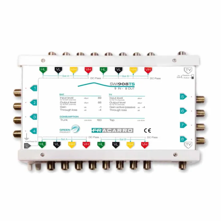 Multiswitch Cascadable X 9 Entrée / 8 Sortie 287360
