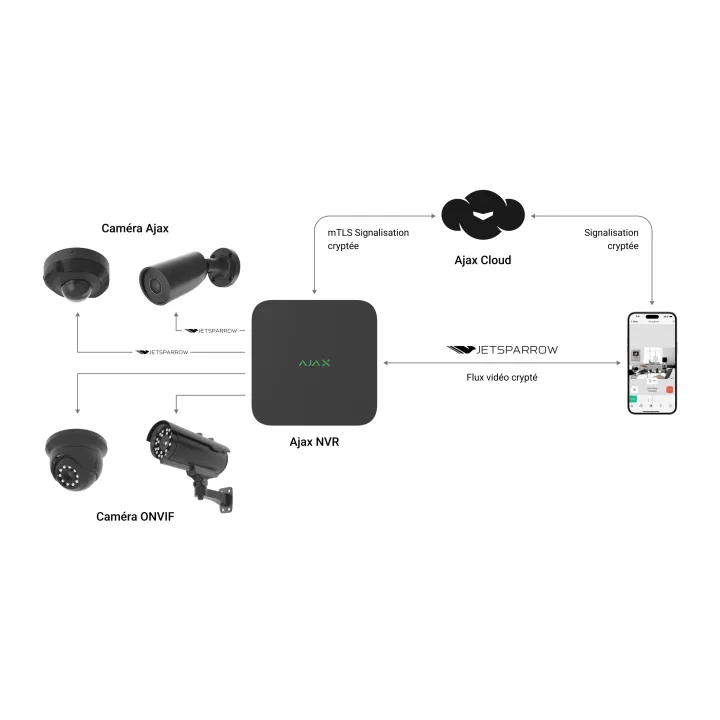 Nvr 8-Ch, Non Poe, Noir