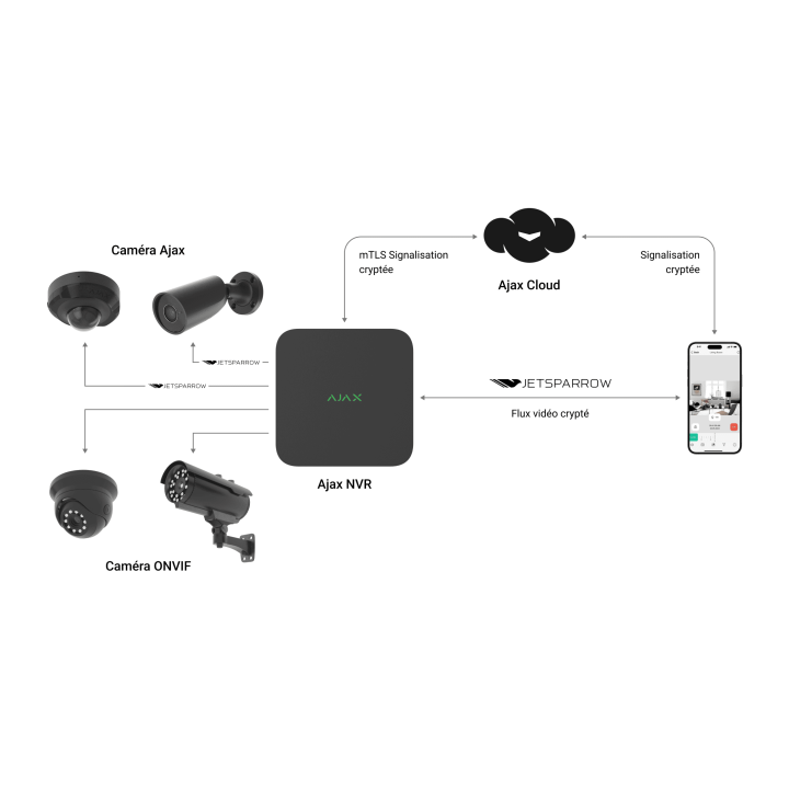 [70936.122.Wh] Ajax Nvr (8Ch) Blanc