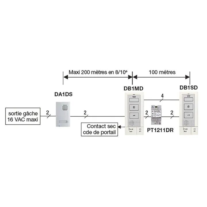 Kit Audio 2 Fils Intégral Mains Libres Avec Platine Saillie & 1 Poste Intérieur