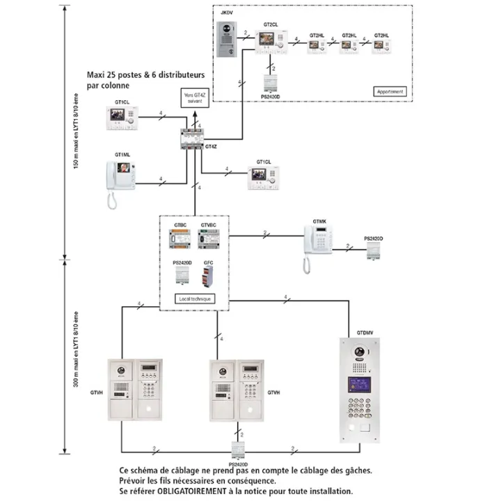 Pack Vidéo Programmé 4 Bp, Plat. Enc. Centrales, Distributeurs, Alim, 4 X Gt1M3L