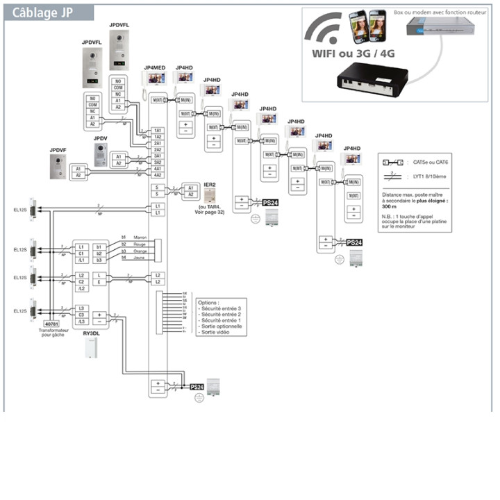Platine vidéo inox encastrée, 1 BP, pictos, synthèse vocale pour JP4MED
