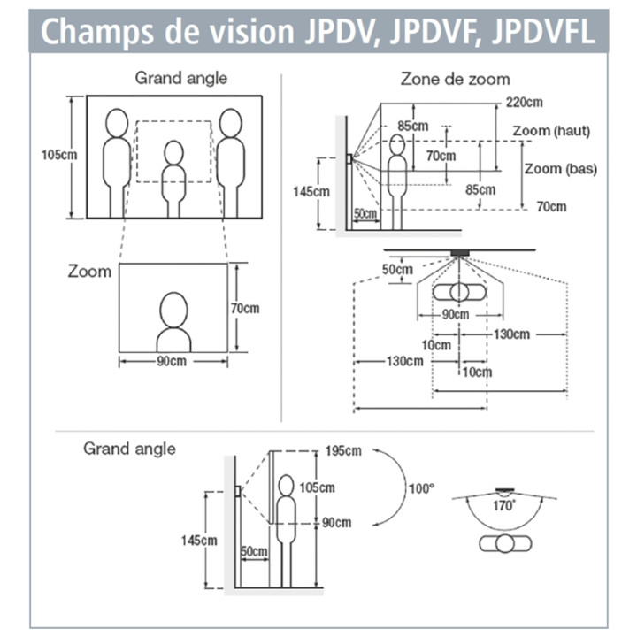 Platine vidéo inox encastrée, 1 BP, pictos, synthèse vocale pour JP4MED