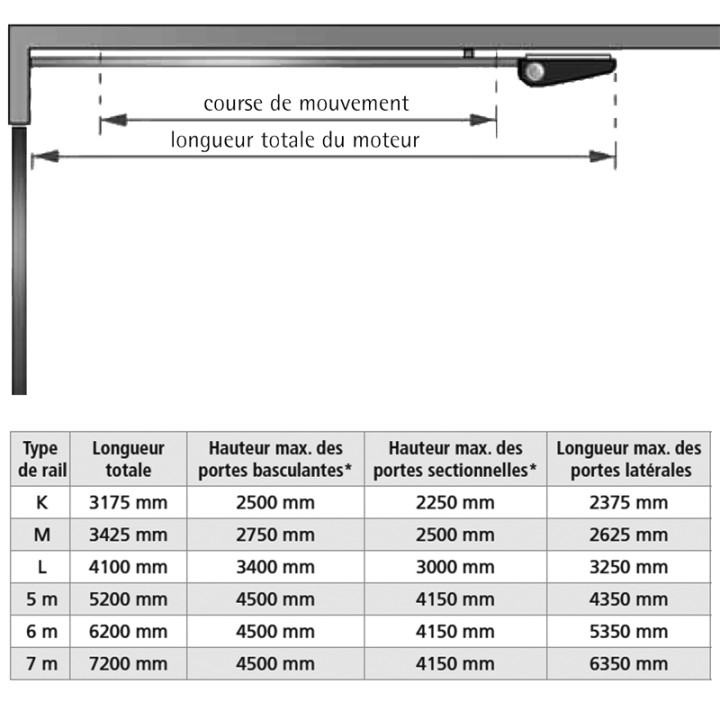 Kit Ga203 12M2 Radio Berner