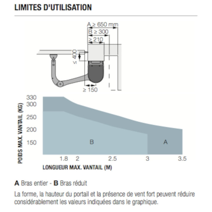 Hk7024 Moteur Hyke Avec Armoire Integré