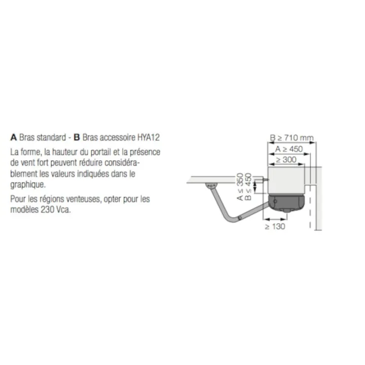 Hy7024 Moteur Irreversible Avec Encodeur Magnetique