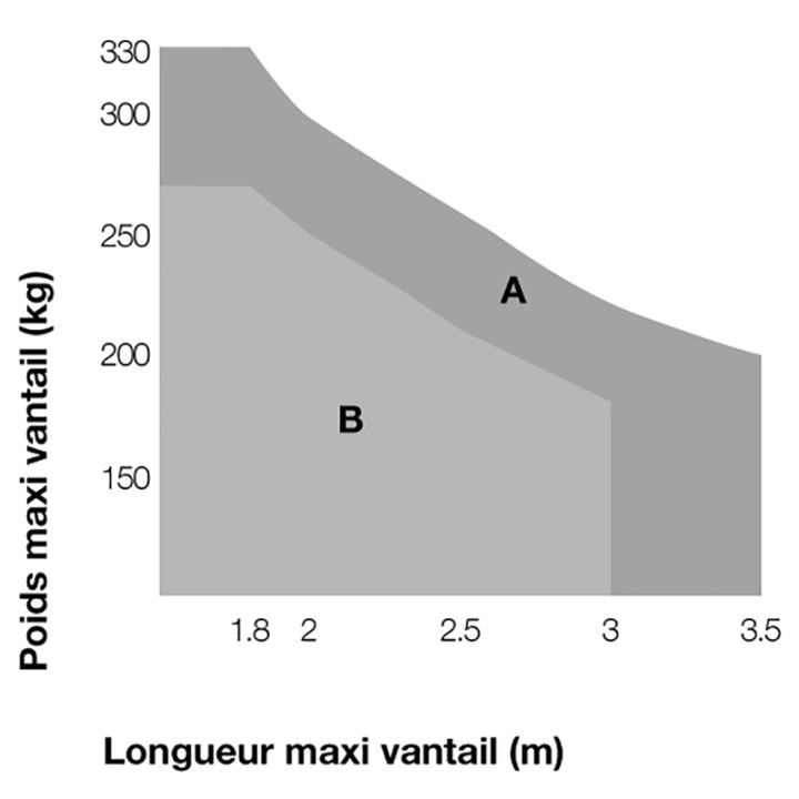 Kit Bra Articulé 24V