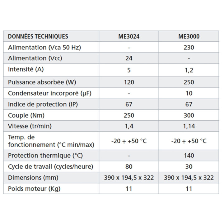 Moteur Enterré 24V Metro