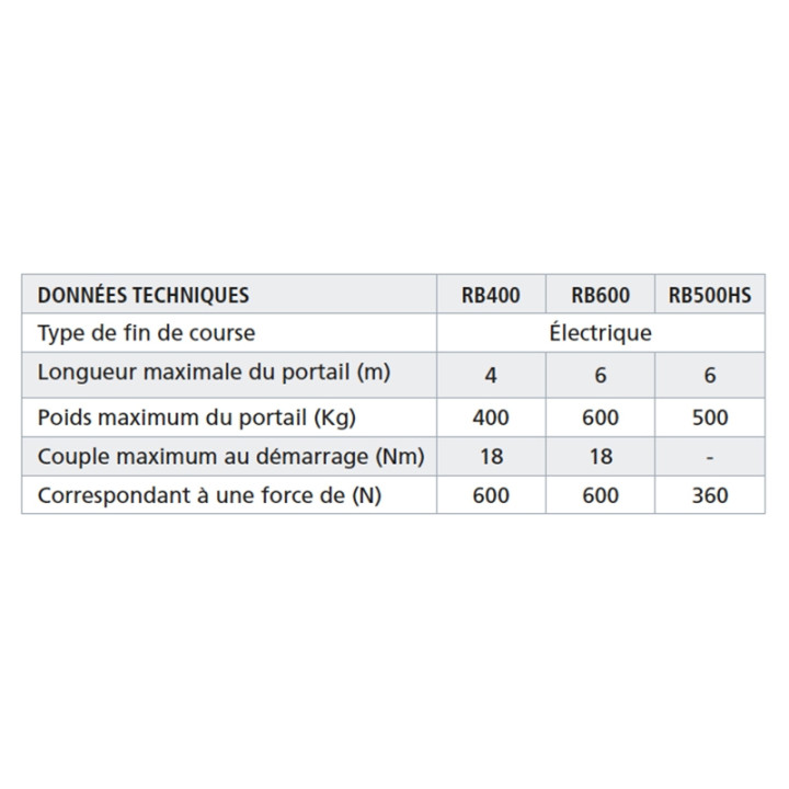 Kit Coulissant 24V 400Kg Robu 400