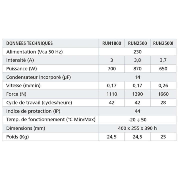 Moteur Coulissant 230V 2500Kg Run 2500 Intensif