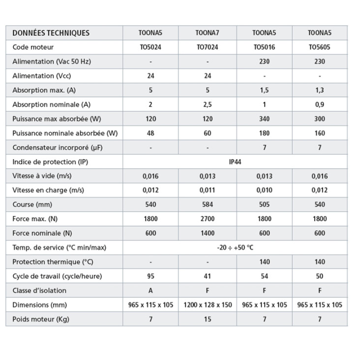 Vérin Électromécanique 24V Toona 5