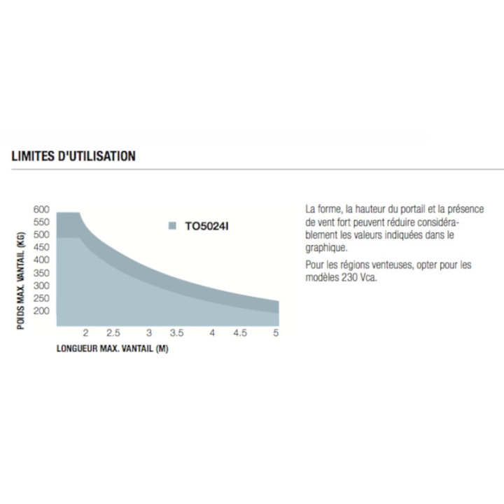 Kit Vérin Toona5024Kce 24V Course 540 Mm