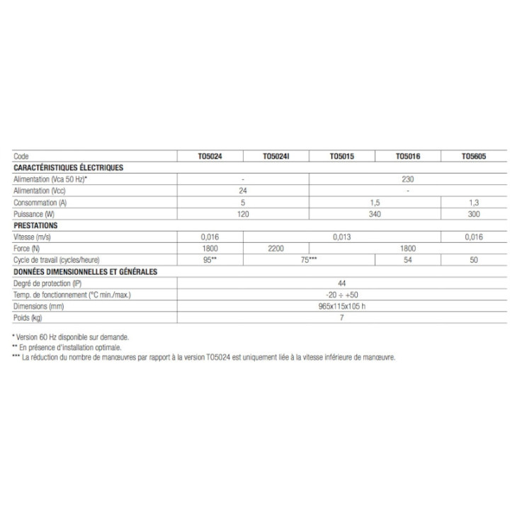 Kit Vérin Toona5024Kce 24V Course 540 Mm