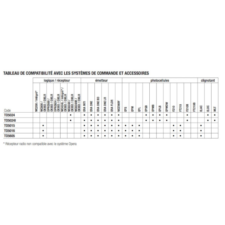Kit Vérin Toona5024Kce 24V Course 540 Mm