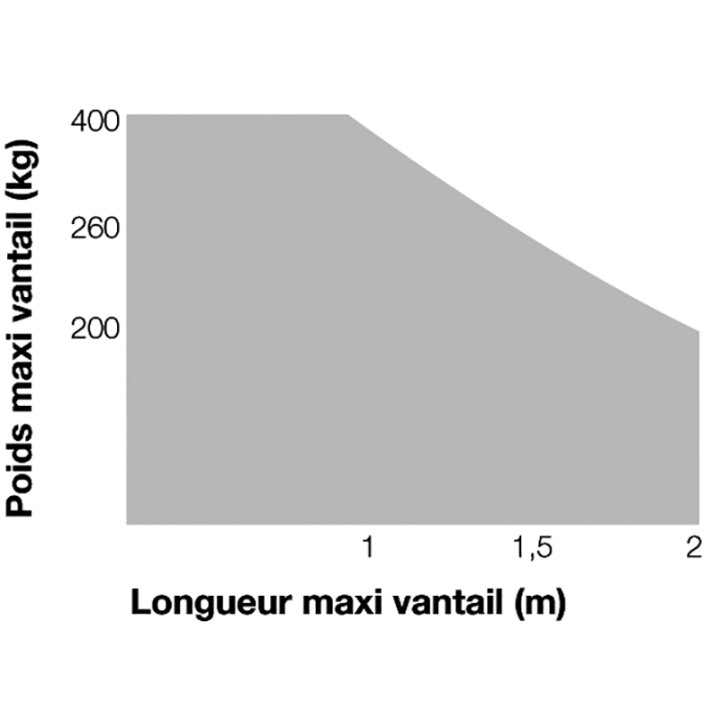 Kit Vérin Wingo 4024