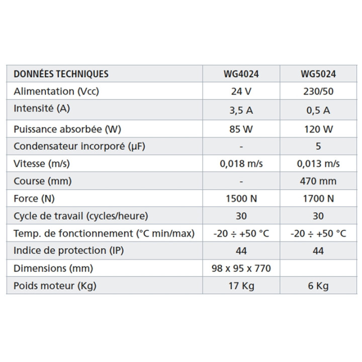 Kit Vérin Wingo 4024