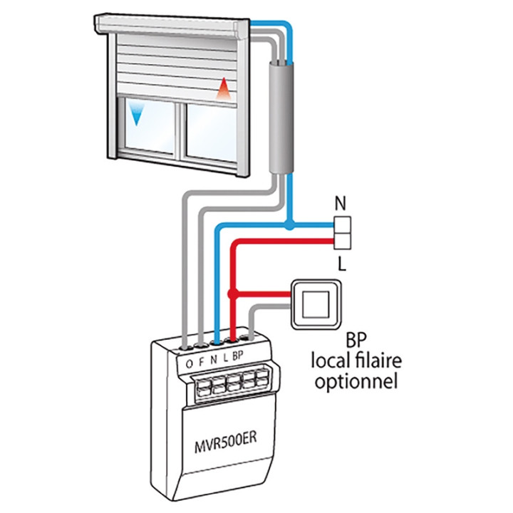 Récepteur Pmy Volet Roulant