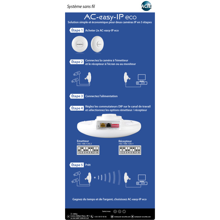 Émetteur Ou Récepteur, Réseau Ip, Conf. Par Dip Select