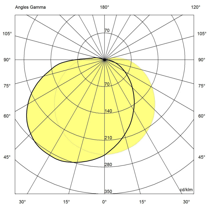 Voila Asymétrique Blanc Module Led 3600 Lm 4000K+Détecteur-Vav
