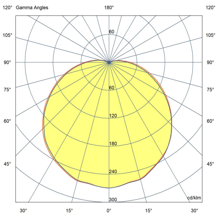 Voila Access 2220Lm 4000K Vav Ik10 Ip55 Ø340Mm Hf Nr