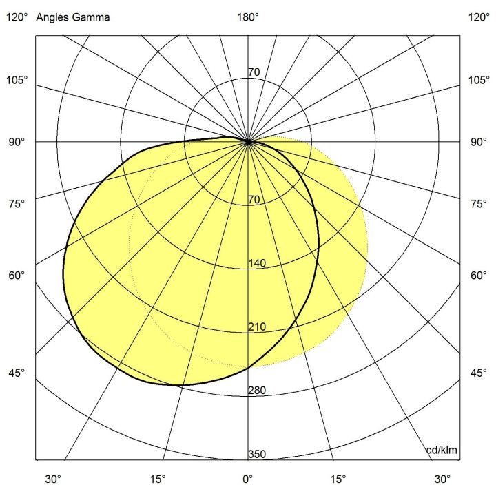 Voila Acces Asymétrique Blanc Module Led 3600 Lm 4000K Avec Dét