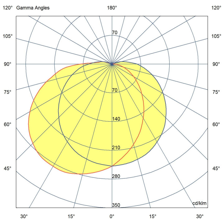 Voila Access Asym 2894Lm 4000K Vav Ik10 Ip55 Ø340Mm Hf Nr