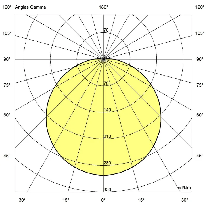 Rondo 2550Lm 4000K Vav Ik11++/120J Ip66 Ø330Mm Hf Pro Nr