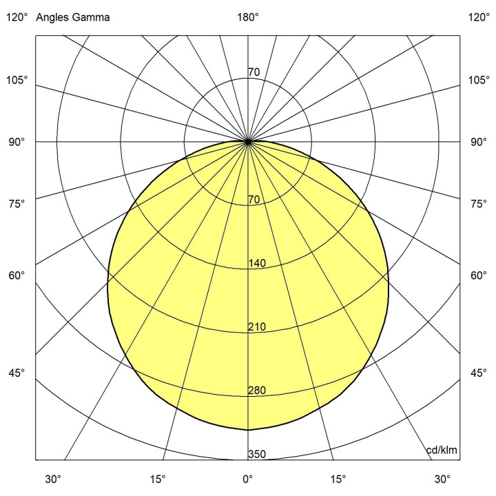 Rondino 2200Lm 4000K Vav Ik11++/120J Ip66 Ø270Mm Hf Pro Bl