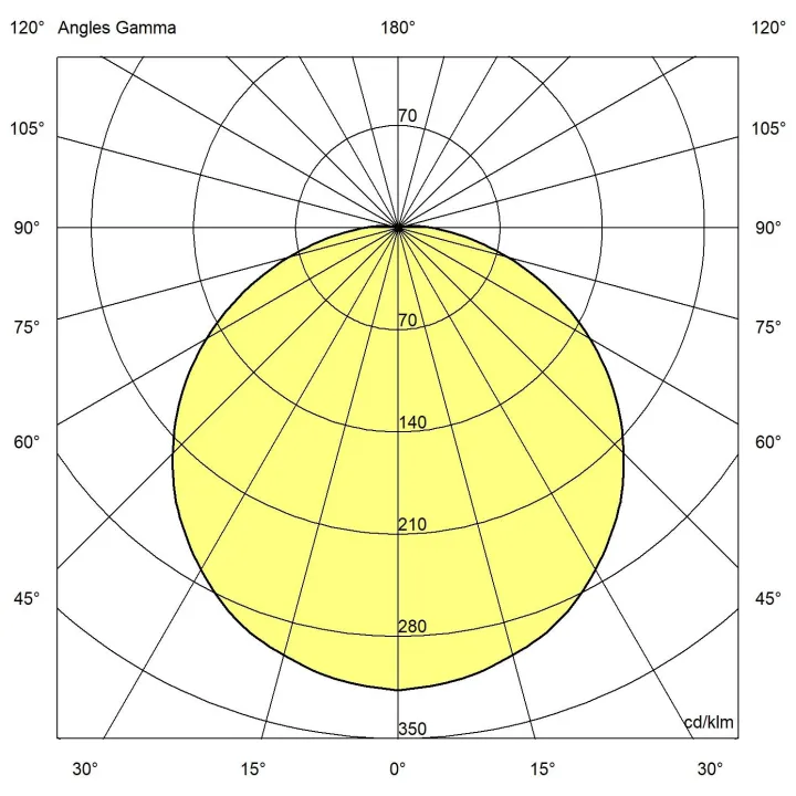 Rondino 2200Lm 4000K Vav Ik11++/120J Ip66 Ø270Mm Hf Pro Bl