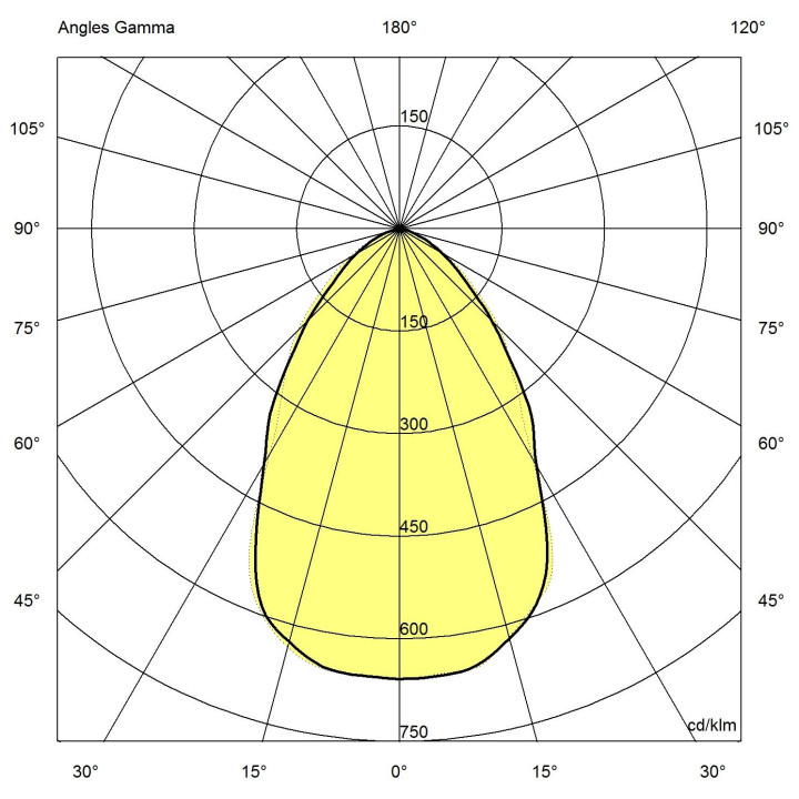 Senspot Ip44 Module Led 1700 4000K Version Esclave Avec Alimentum