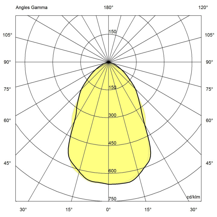 Senspot Ip44 Module Led 2200 4000K Avec Alimentation Ip20