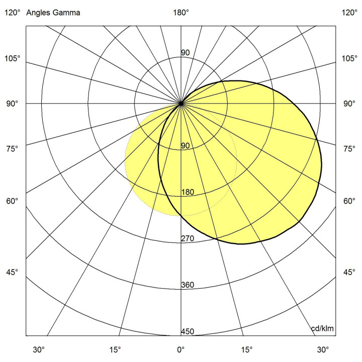 Titan Video 1050Lm 4000K Vav Ik11++/120J Ip65 L875Mm On Off At