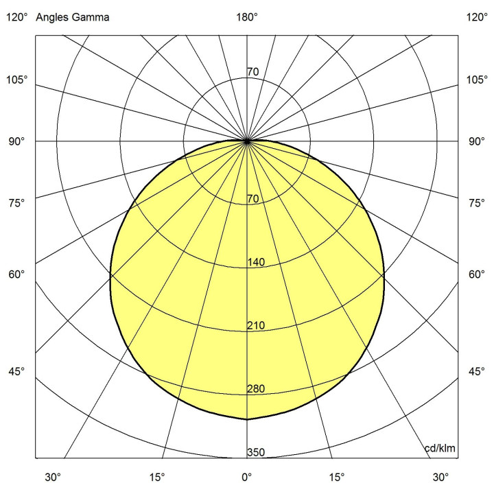 Rondo 2550Lm 4000K Vav Ik11++/120J Ip66 Ø330Mm On Off Bl