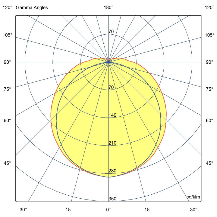 Fila 2 70 opale 3 modules LLC1300 3000K +Détec Pro-1135 mm