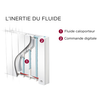 Radiateur Chaleur Douce Baléares 2 Horizontal Blanc 1000W