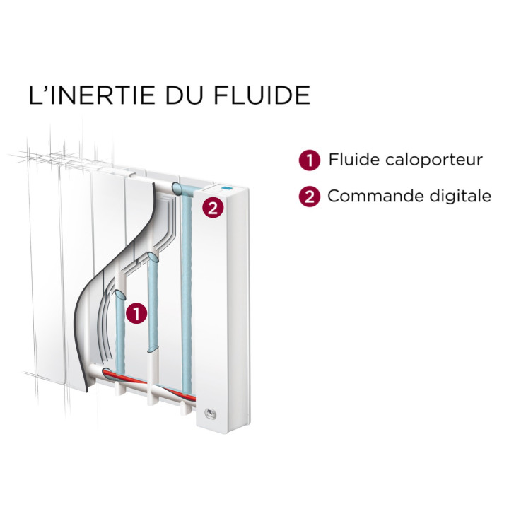 Radiateur Chaleur Douce Baléares 2 Horizontal Blanc 1000W