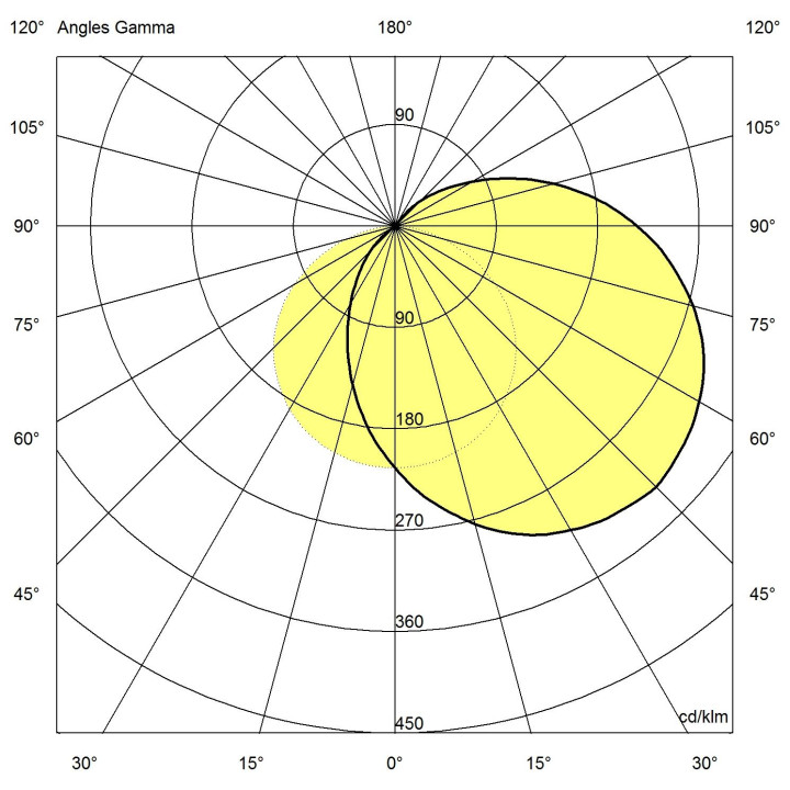 TITAN A45 4080lm 4000K VAV IK11++/120j IP65 L720mm hf pro AT