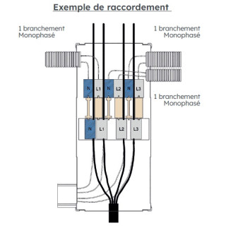 Distributeur d'arrivée 400A 3 départs CPF - 6902432