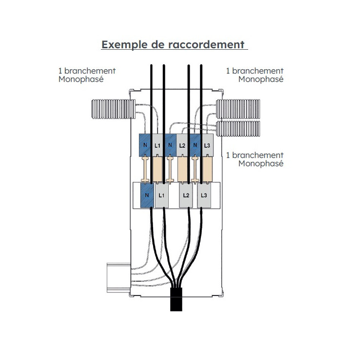 Distributeur d'arrivée 400A 3 départs CPF - 6902432