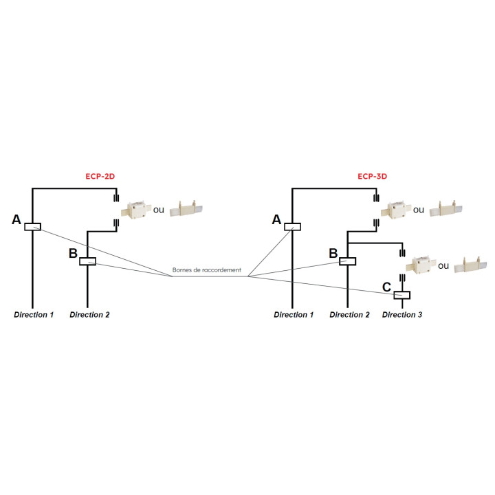 Borne Ecp-2D Pour Protection Des Colonnes - 6902053