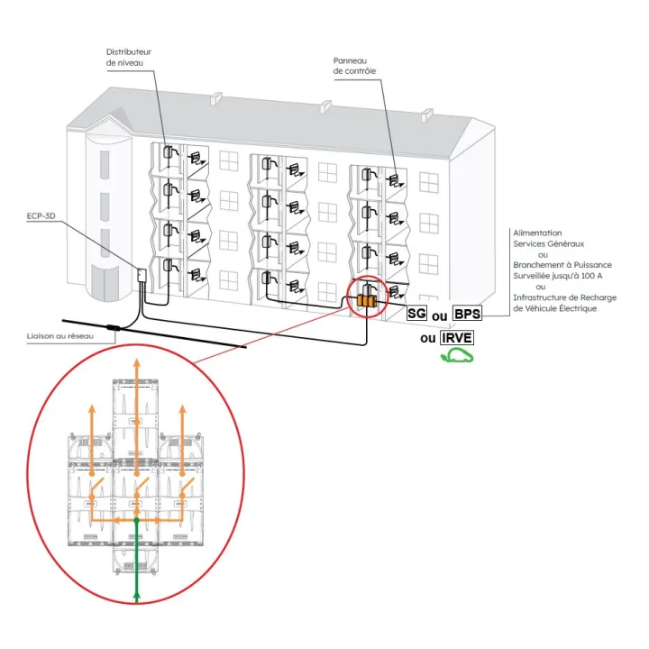 Coupe-Circuit Intérieur Spcm 200A Variante Avec Section D'Arrivée 240